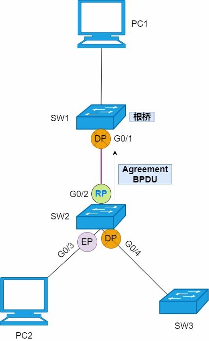 STP、RSTP與MSTP 保障網絡穩定與高效的環路防護技術